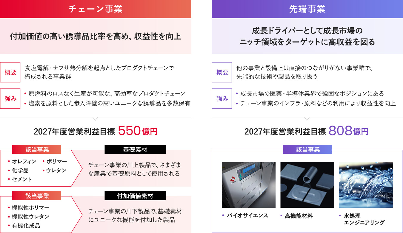 基本方針