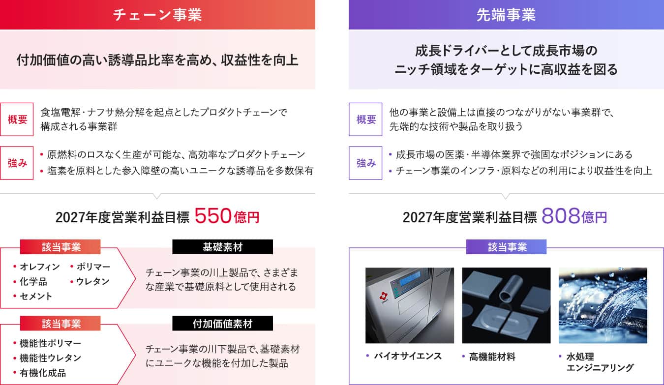 基本方針
