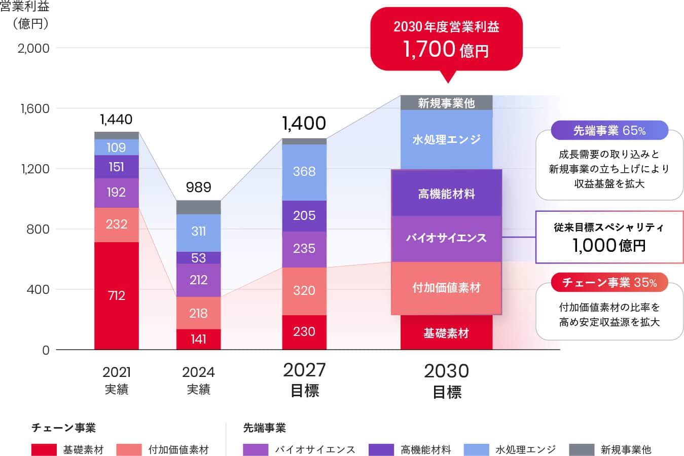 利益計画
