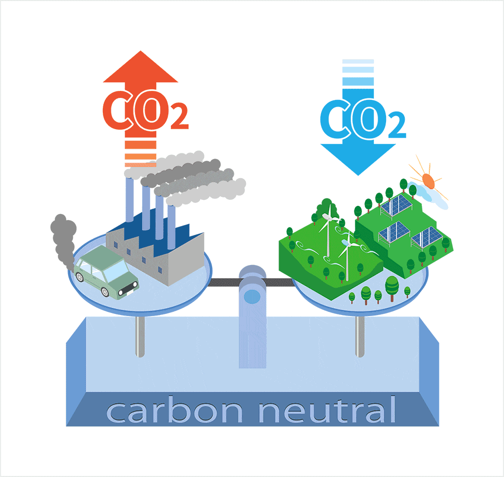 気候変動とカーボンニュートラル