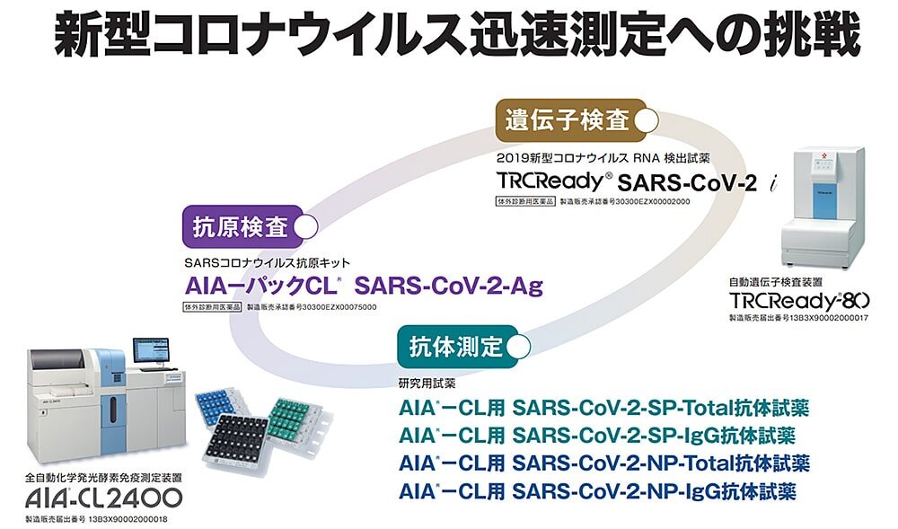 新型コロナウイルス迅速測定への挑戦