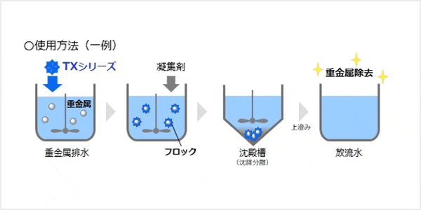 排水処理のしくみ