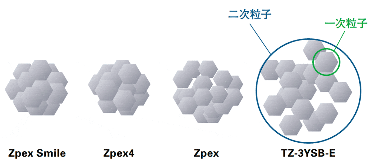 Zpex®シリーズ