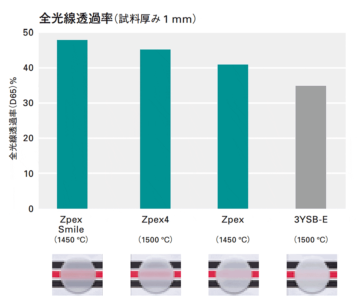 全光線透過率