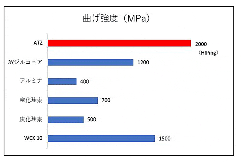 ATZグレード